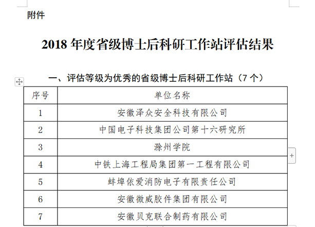 云顶集团科技子公司安徽泽众博士后科研事情站获评优秀 云顶集团科技子公司安徽泽众博士后科研事情站获评优秀