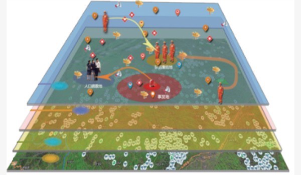 Ӧ������һ��ͼƽ̨