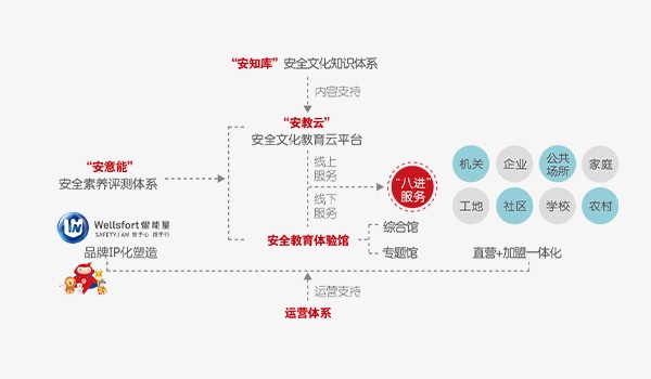 ������ �����У�Safety . I am��