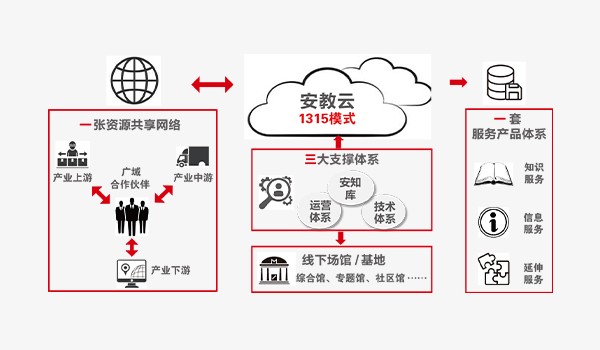 ��������������ƽ̨