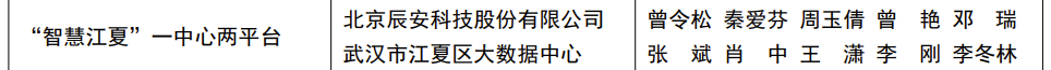 喜讯!云顶集团科技“智慧江夏”一中心两平台项目荣获“2022中国地舆信息工业优秀工程”金奖 喜讯!云顶集团科技“智慧江夏”一中心两平台项目荣获“2022中国地舆信息工业优秀工程”金奖