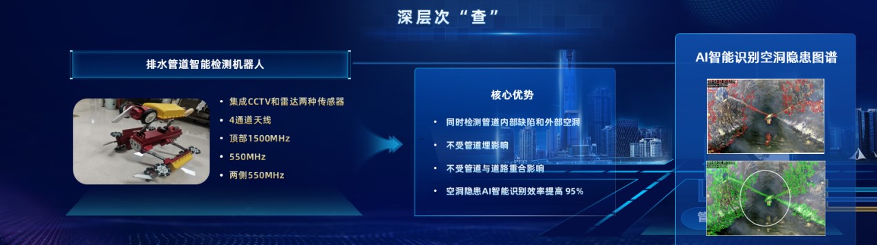 路面塌陷综合防治产品,为门路病因开出科技“良方” 路面塌陷综合防治产品,为门路病因开出科技“良方”