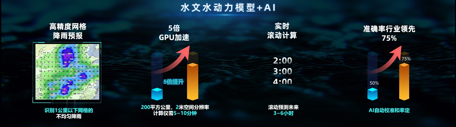 云顶集团科技:内涝预测预警模型“先”人一步,落地应用数十城! 云顶集团科技:内涝预测预警模型“先”人一步,落地应用数十城!