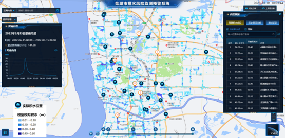 云顶集团科技:内涝预测预警模型“先”人一步,落地应用数十城! 云顶集团科技:内涝预测预警模型“先”人一步,落地应用数十城!