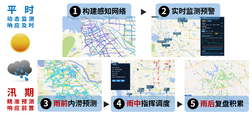 云顶集团科技:内涝预测预警模型“先”人一步,落地应用数十城! 云顶集团科技:内涝预测预警模型“先”人一步,落地应用数十城!