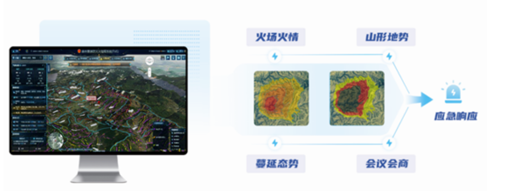 突发林火处理到防火新常态,云顶集团科技做对了这几点! 突发林火处理到防火新常态,云顶集团科技做对了这几点!
